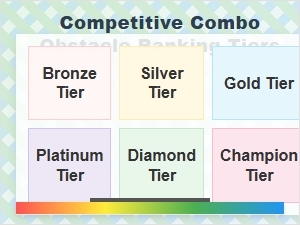 Competitive Combo Obstacle Ranking Tiers